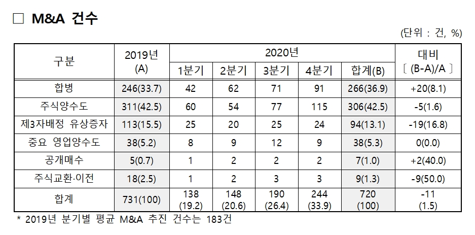 자료제공= 한국M&A거래소(2021.01.13)
