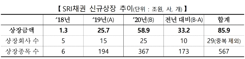 ▲자료=한국거래소