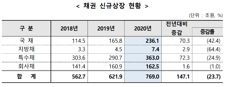 ▲자료=한국거래소