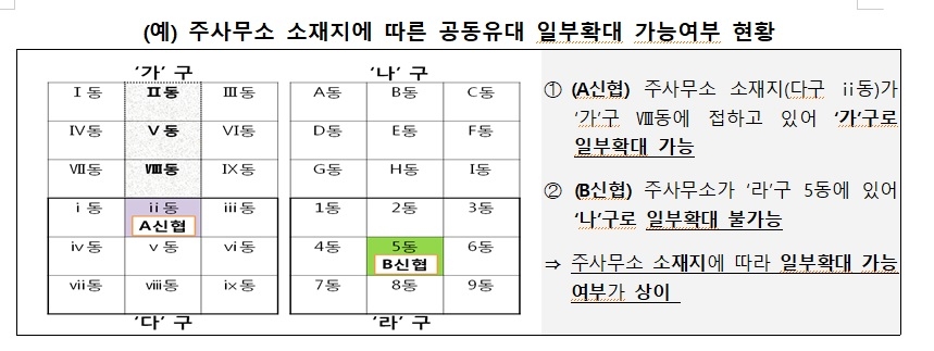 사진 = 금융위원회