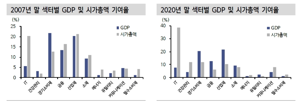 자료: 신한금융투자
