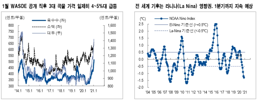 자료: NH투자증권 