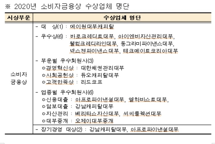 사진 = 대부금융협회