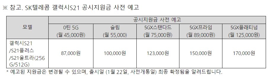 갤럭시S21 공시지원금 사전 예고. 자료=SK텔레콤