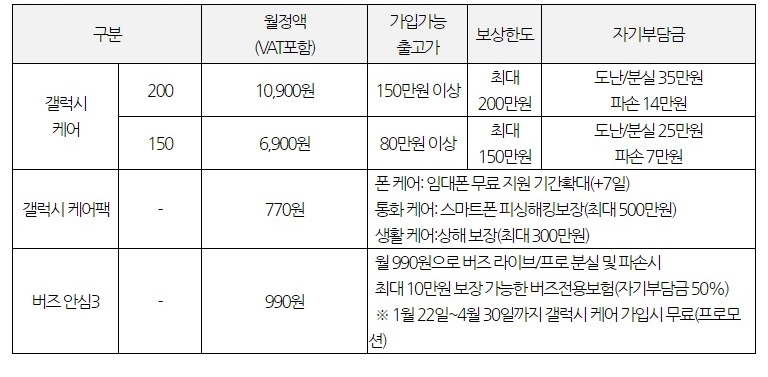 갤럭시 케어 상품. 자료=KT