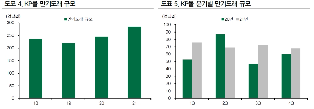 자료: DB금융투자