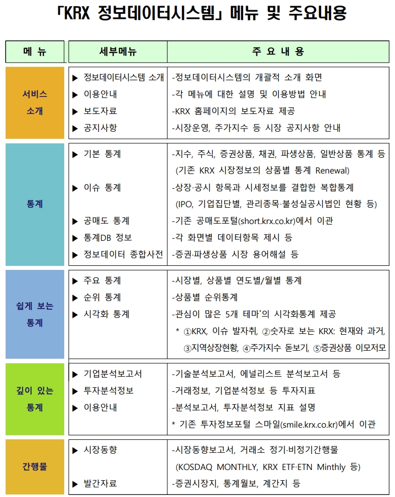 ▲자료=한국거래소