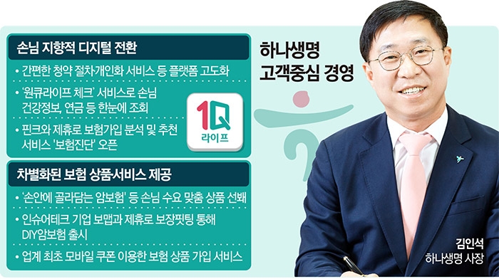 [2021 고객경영 가속] 김인석 하나생명 사장, 소비자 보호 지속성장 ‘날갯짓’