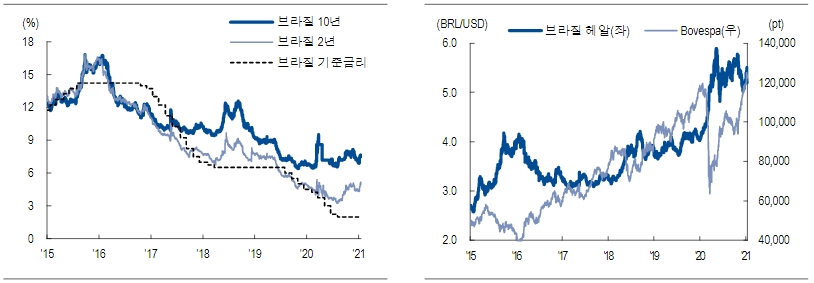 자료: NH투자증권