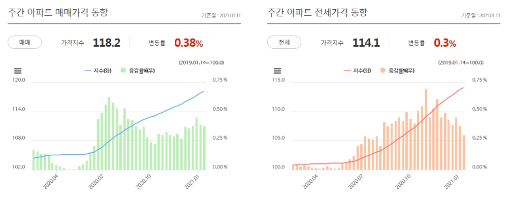 자료: KB국민은행