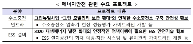 자료=산업통상자원부.