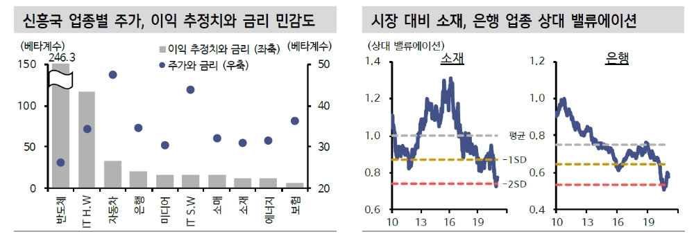 자료: 신한금융투자