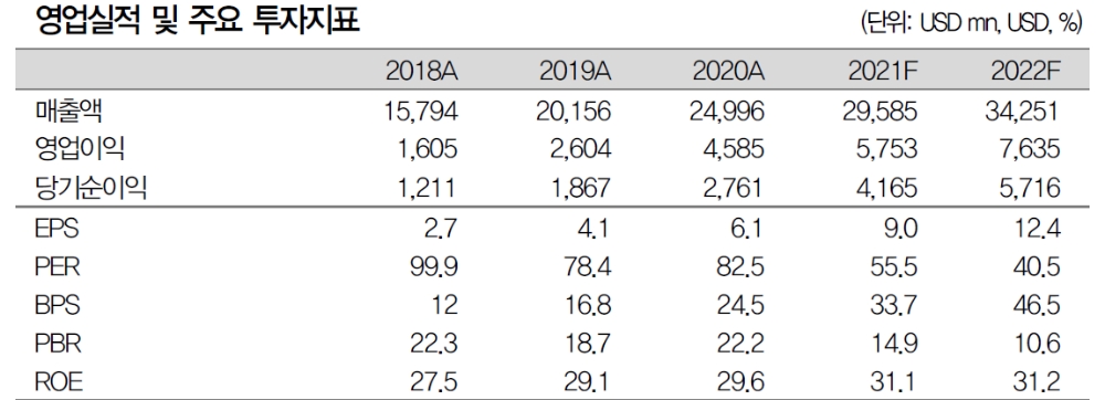 자료: 대신증권