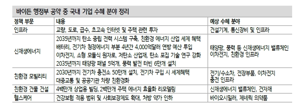 자료: 신한금융투자