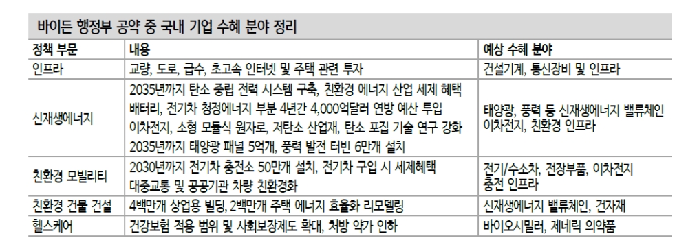 자료: 신한금융투자 