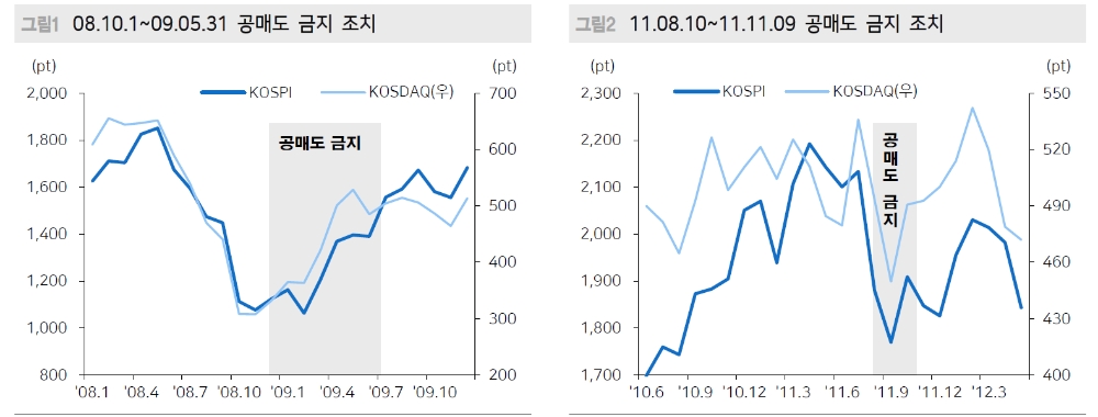 공매도 금지 연장 여부 증권주 투자심리에 영향 - 메리츠證