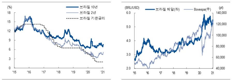 자료: NH투자증권