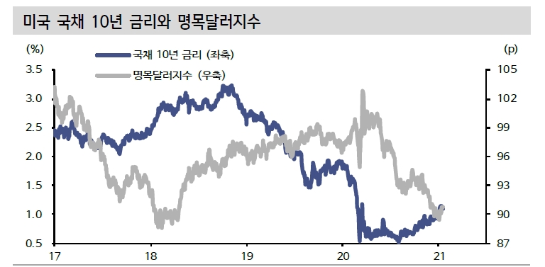 자료: 신한금융투자