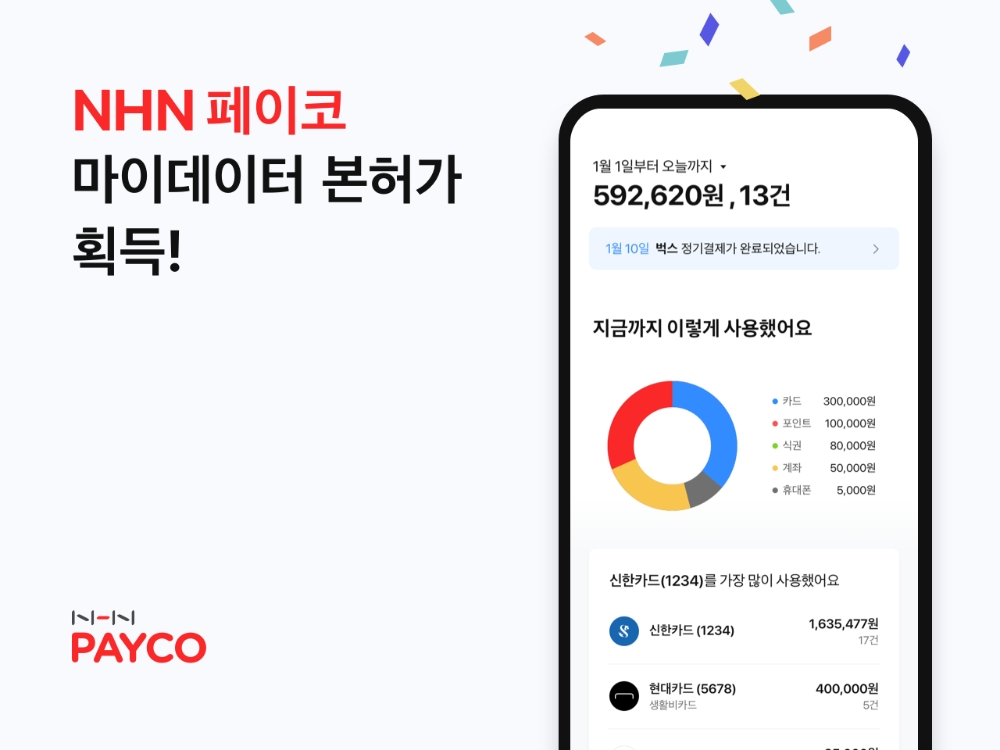 NHN페이코가 마이데이터 본허가를 획득했다. /사진=NHN페이코