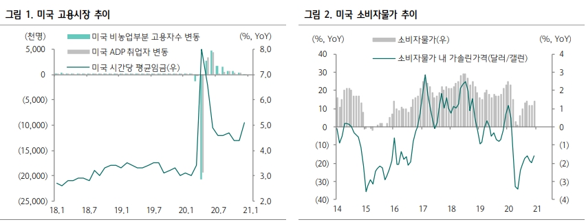 FOMC 시장에 실망감 안겨...사실상 하반기 이후 경기관 '긍정적' - 하나금투