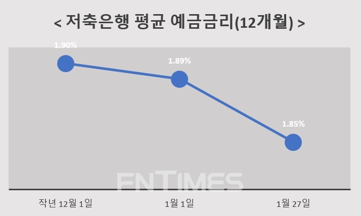 자료 = 저축은행중앙회