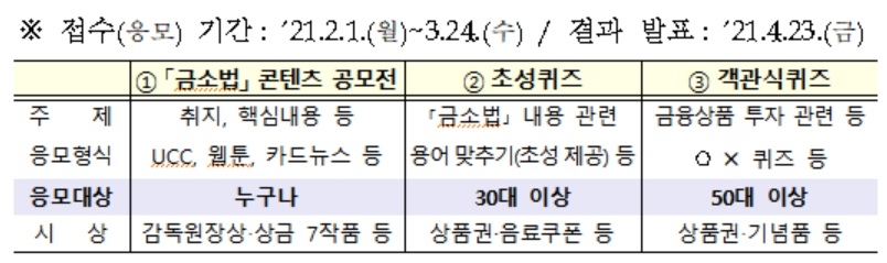 사진 = 금융감독원