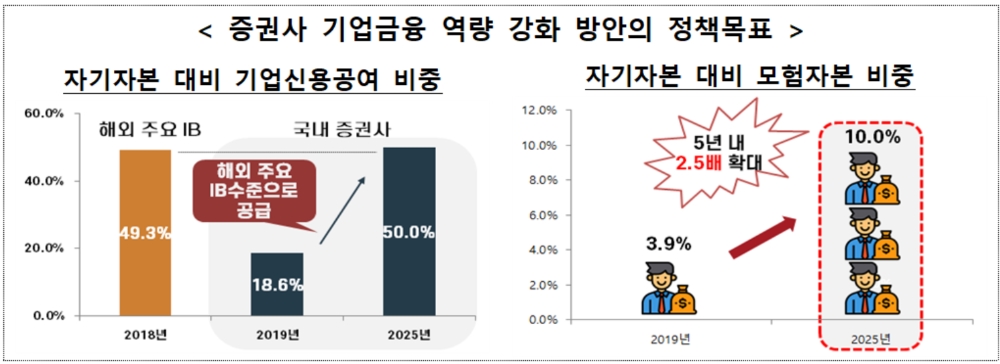 ▲자료=금융위원회