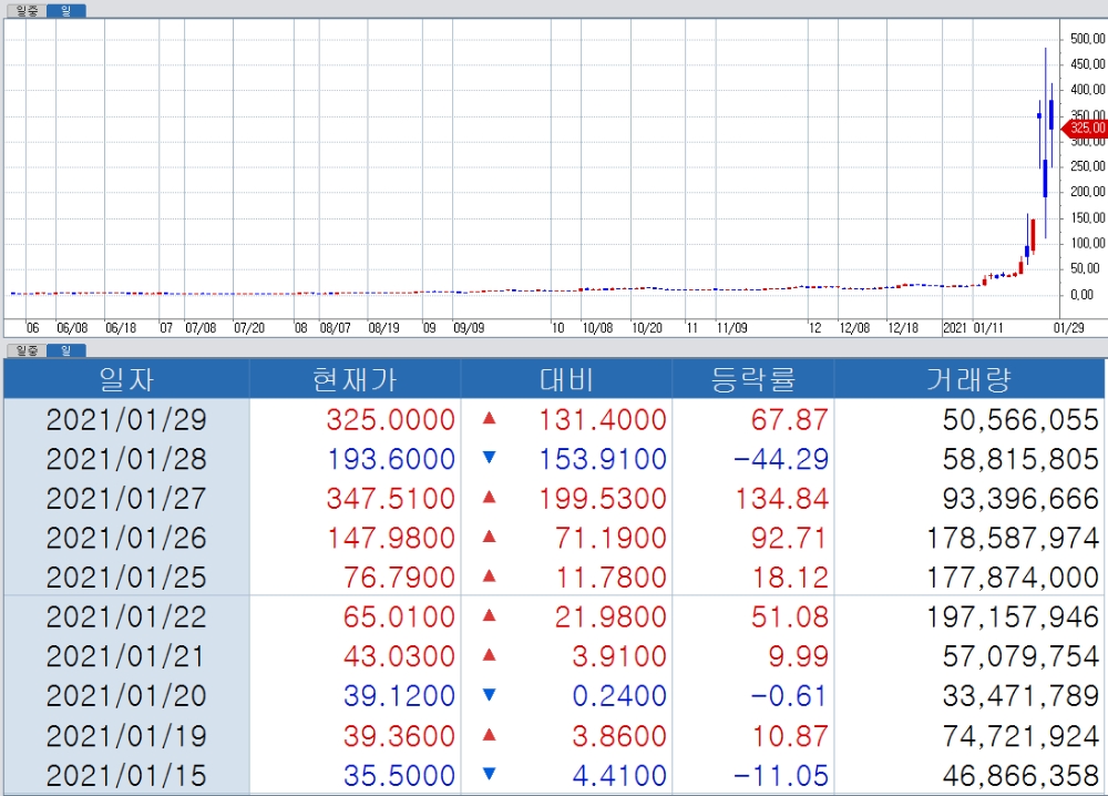 자료: 코스콤 CHECK