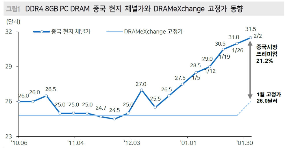 자료: 메리츠증권