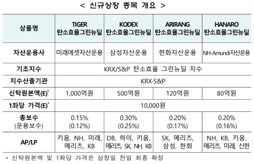 ▲자료=한국거래소