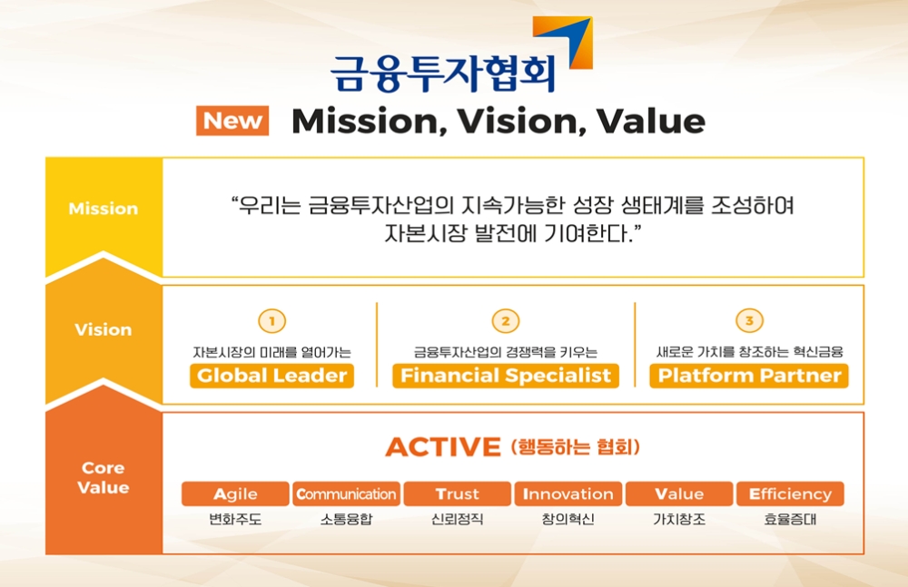 금융투자협회 뉴비전 체계도 / 자료= 금융투자협회(2021.02.04)