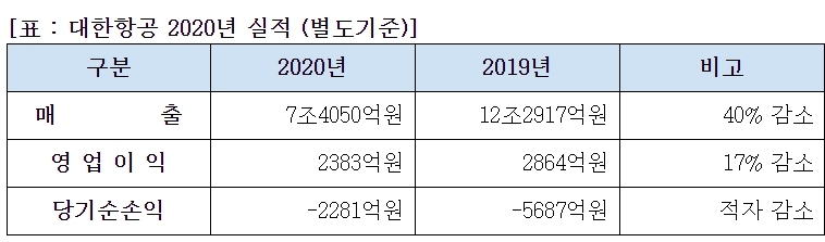 자료=대한항공.