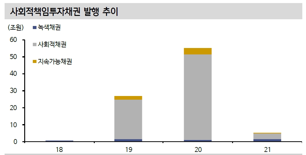 자료: 신한금융투자