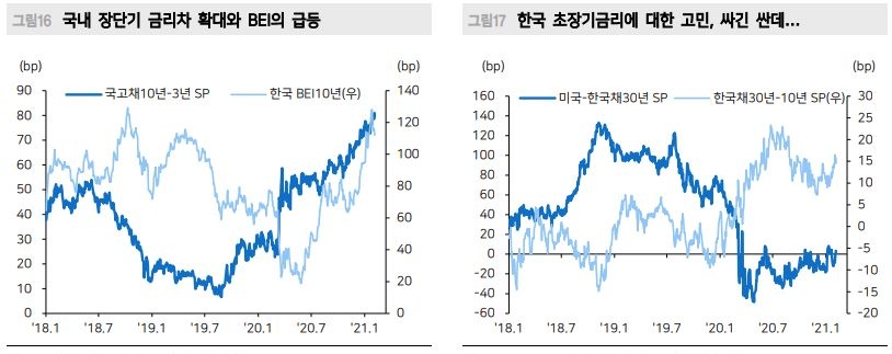 국내는 절대금리 매력 이외 채권매수 서두를 이유 없어 - 메리츠證