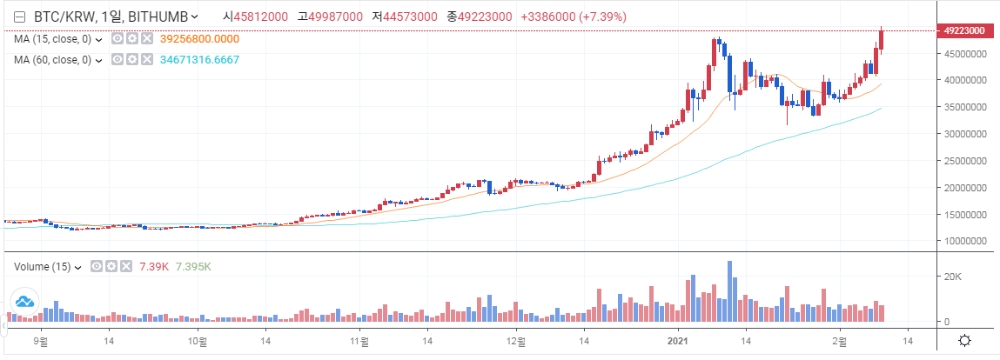 자료: 비트코인 가격추이...출처: 빗썸