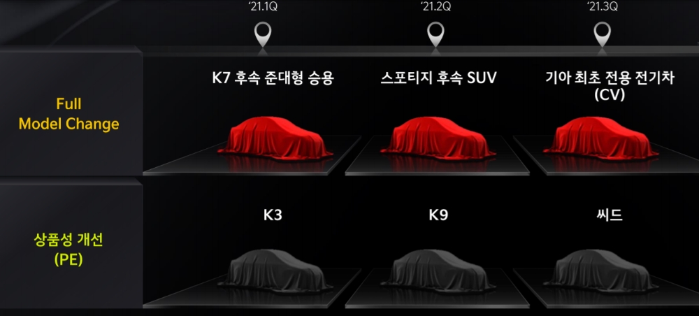 기아 2021년 신차 출시 일정…1분기 K7 2분기 스포티지 3분기 CV