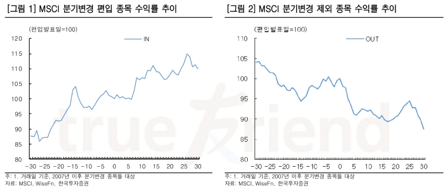▲자료=한국투자증권