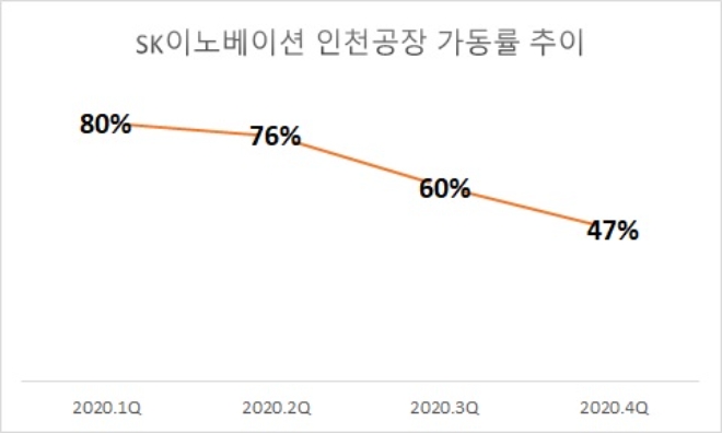 자료=SK이노베이션.