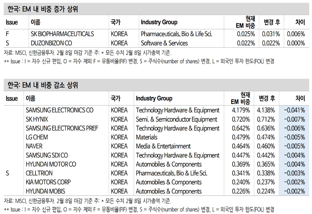 ▲자료=신한금융투자