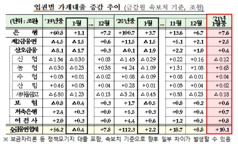 사진 = 금융감독원