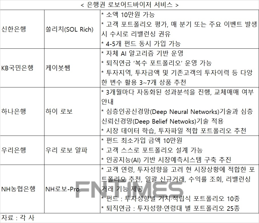 정기예금보다 높은 수익률…아이들 세뱃돈 로보어드바이저로 굴려볼까