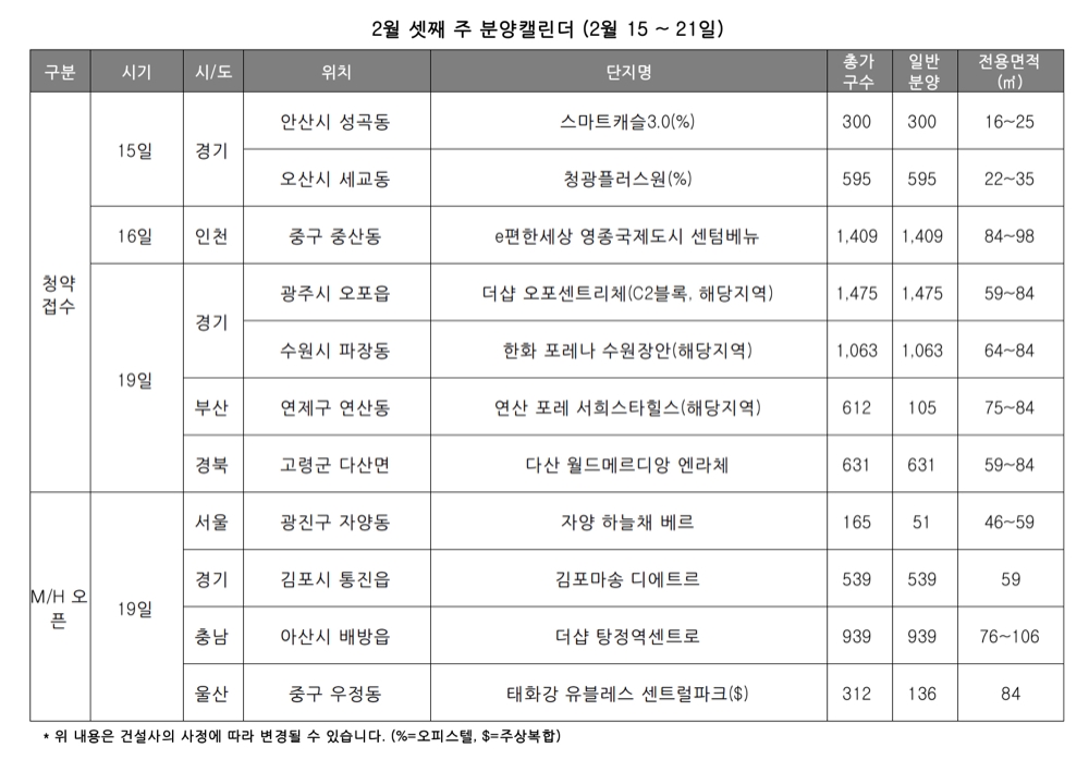 2월 셋째 주 분양캘린더. /사진제공 =리얼투데이