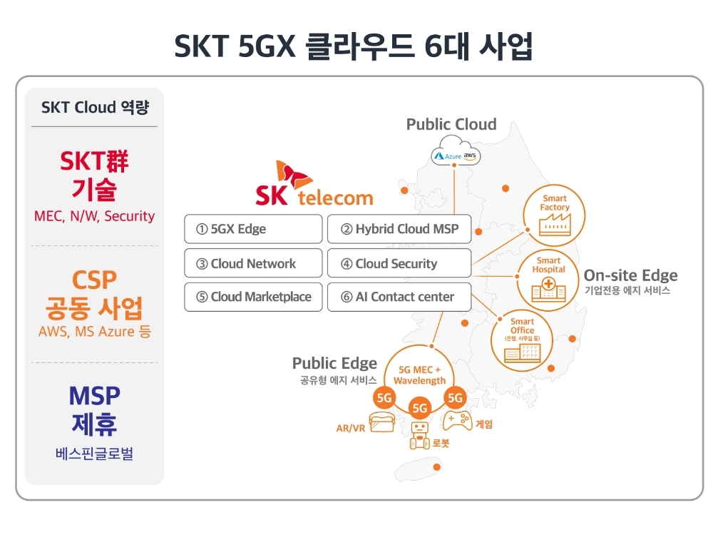 SK텔레콤-SC제일은행, 마이데이터 클라우드 구축…1금융권 최초