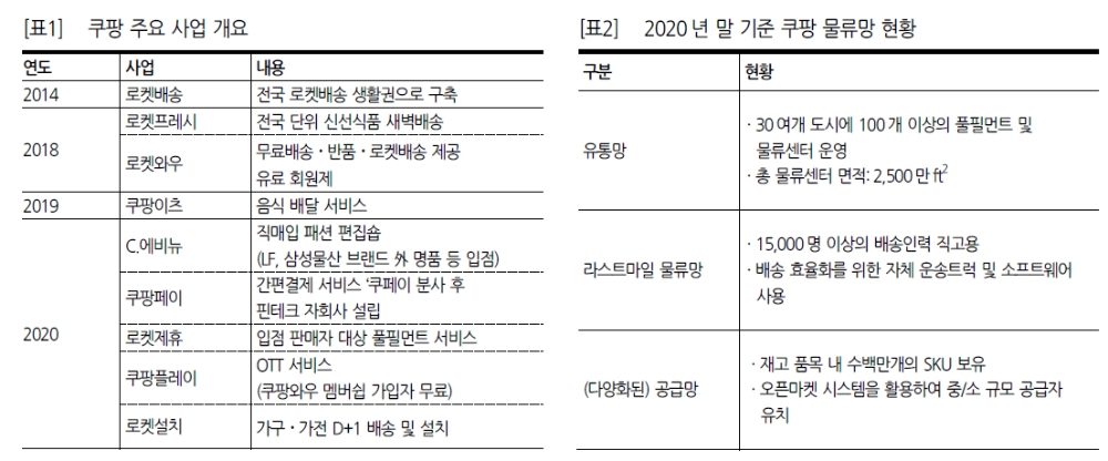 자료: 한화투자증권