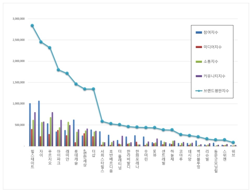 자료=한국기업평판연구소