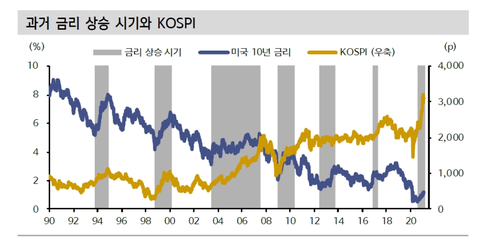 자료: 신한금융투자