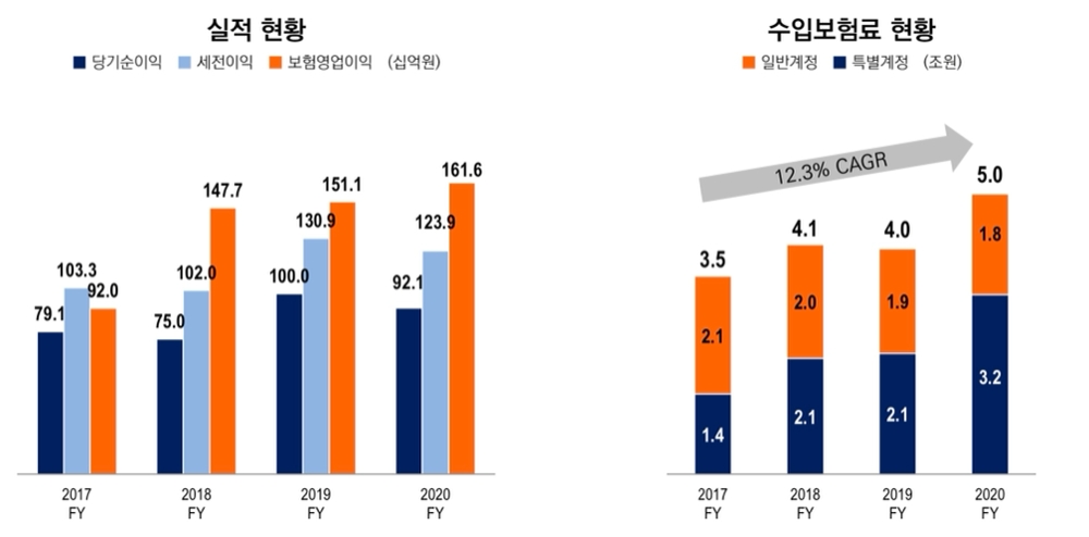 사진 = 미래에셋생명 2020년 실적보고서
