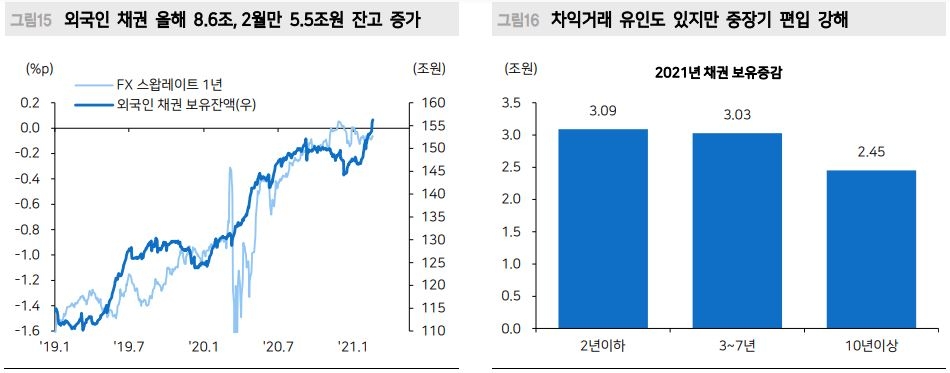 미국채 10년 연내 1.6%로 상향, 국내 10년 2.0%까지 열어둬야 - 메리츠證