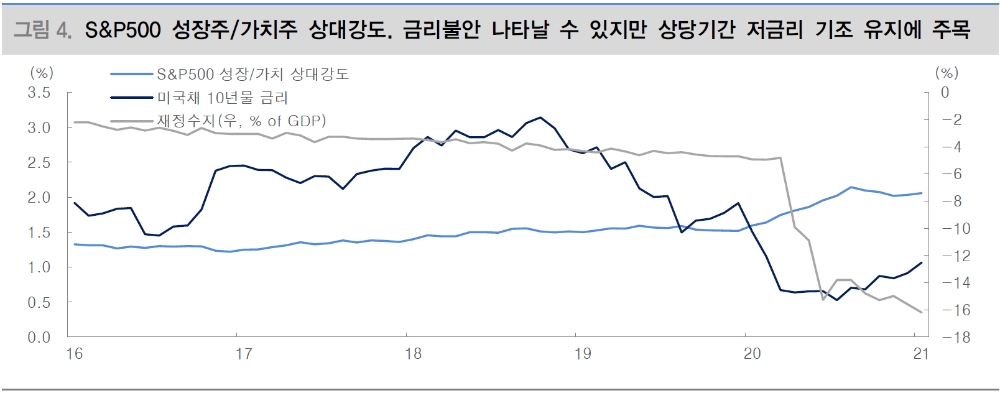 자료: 대신증권
