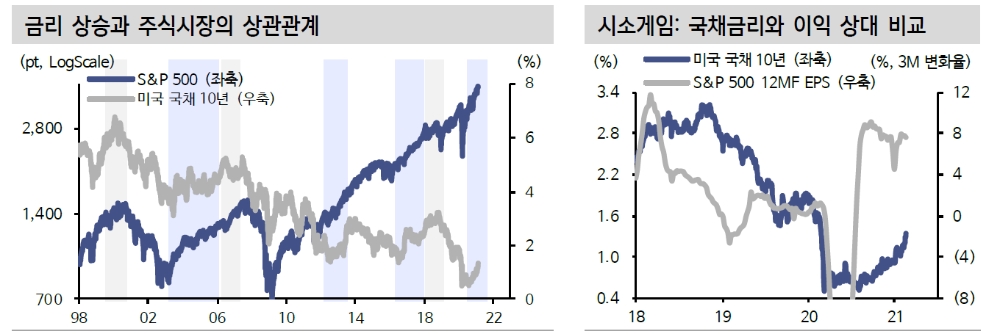 지금은 리플레이션 구간 진입...자산배분 전략 변화 필요 - 신금투
